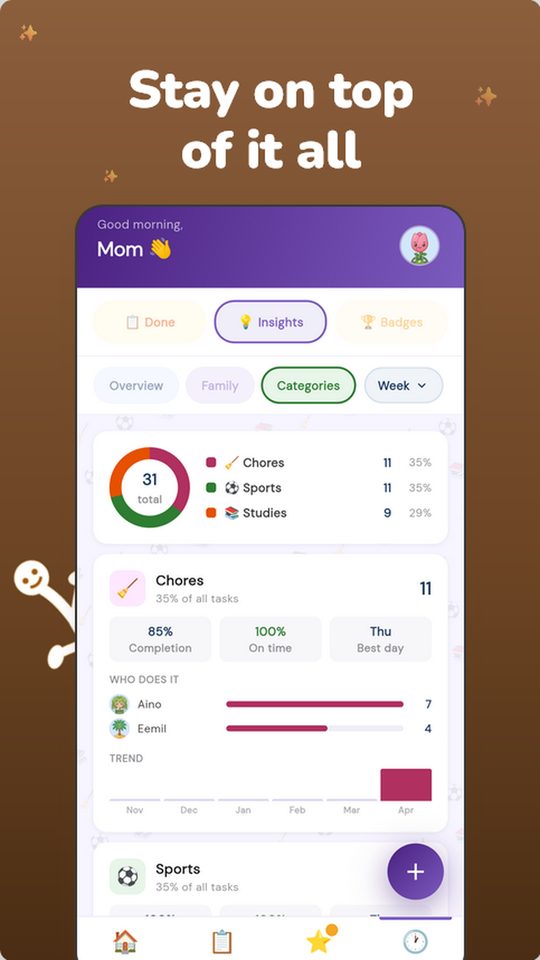 Insights screen with category breakdown charts showing chore, sport and study completion patterns