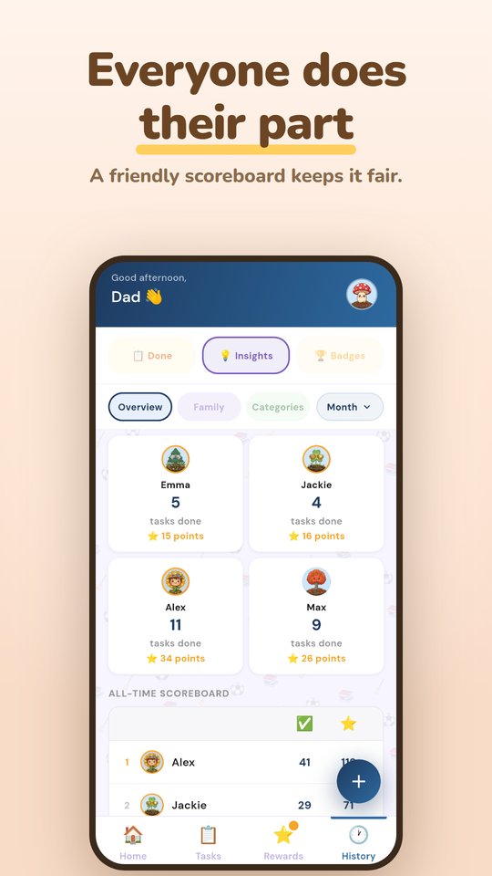 Family scoreboard showing each member's tasks done and points earned