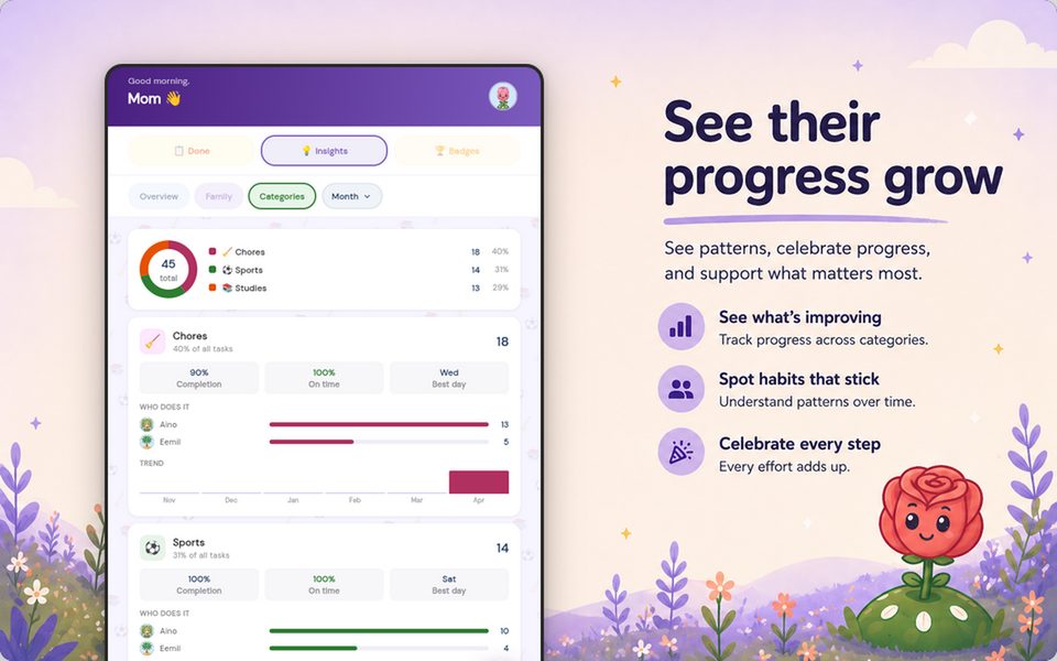 Insights screen with category breakdown charts showing chore, sport and study completion patterns